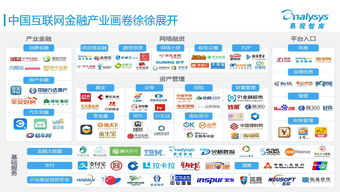 易观智库 2015中国互联网金融产业生态图谱